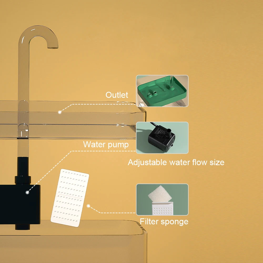 WhisperFlow Transparent Cat Water Fountain